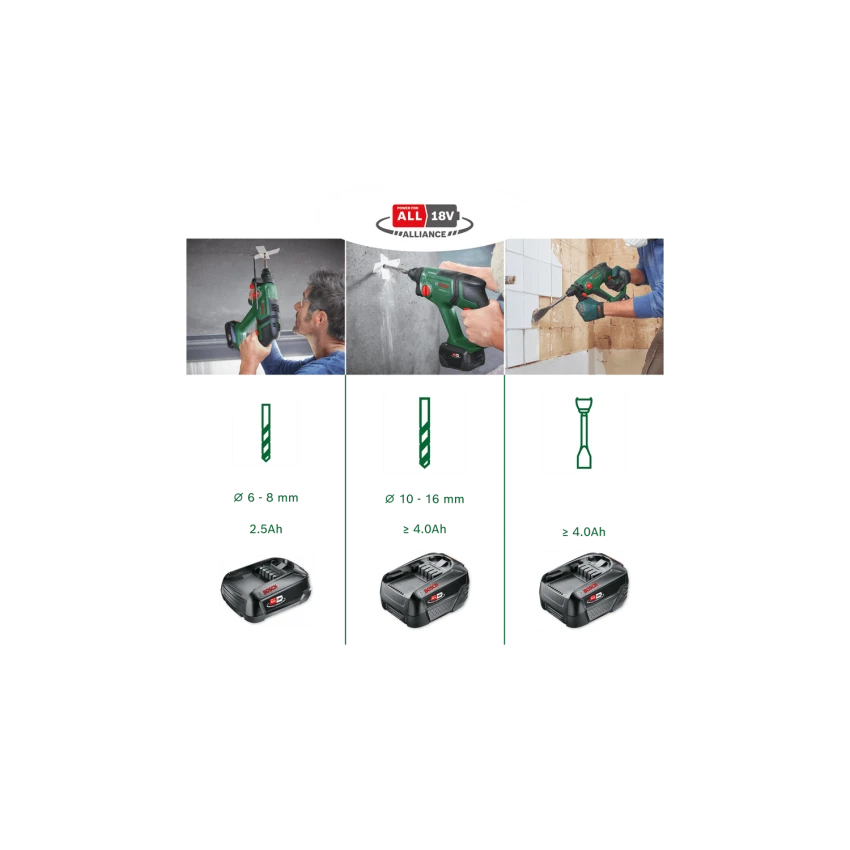 BOSCH ΕΡΑΣΙΤΕΧΝΙΚΑ - UniversalHammer 18V Περιστροφικό Πιστολέτο Μπαταρίας 18V (1x2.5Ah) 4 BOSCH ΕΡΑΣΙΤΕΧΝΙΚΑ - UniversalHammer 18V Περιστροφικό Πιστολέτο Μπαταρίας 18V (1x2.5Ah) - Image 2